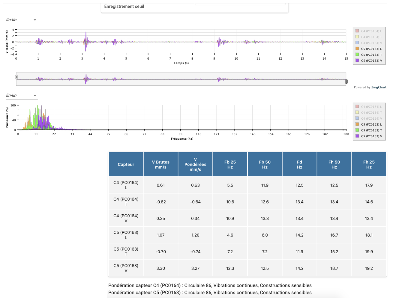 Plateforme MYVIB visualisation du signal brut et FFT